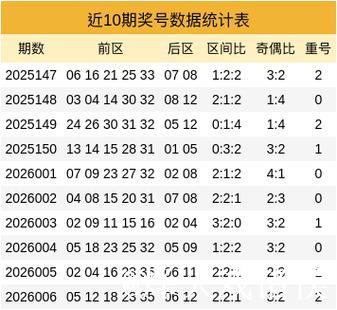 007期贺童大乐透预测奖号:前区三胆参考 007期贺童大乐透预测奖号:前区三胆参考