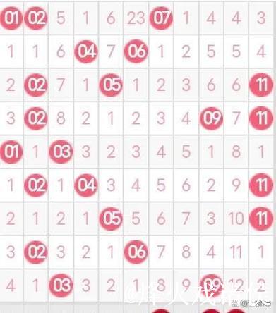 006期陆一峰双色球预测奖号:大小比参考 006期陆一峰双色球预测奖号:大小比参考