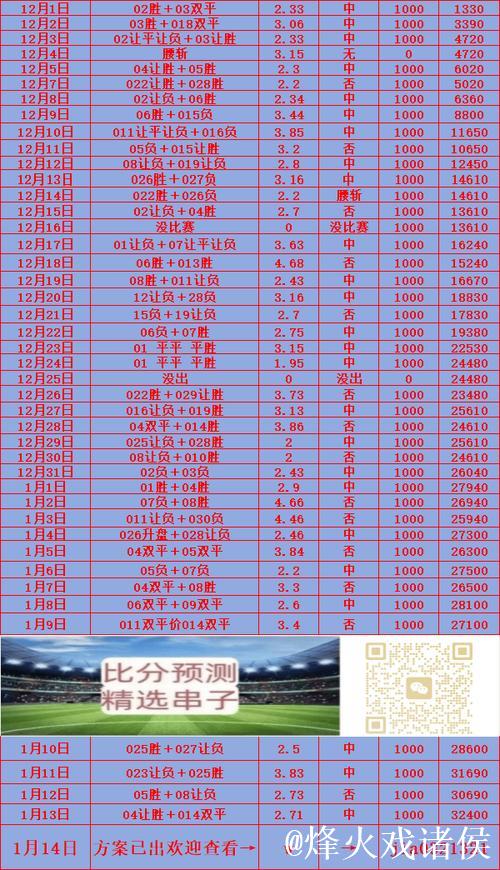 1月15日红王解盘比赛解读:奥格斯堡VS柏林联合 1月15日红王解盘比赛解读:奥格斯堡VS柏林联合