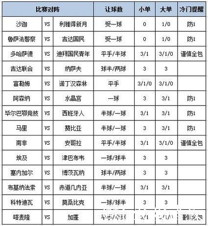 [新浪彩票]足彩第26009期大势：阿森纳多选设防