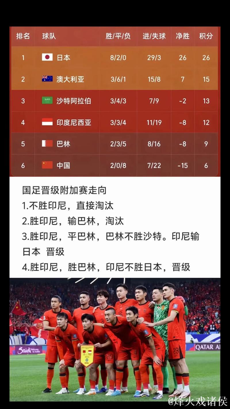 国足最新名单：锋线壮观 防线咋办？隐患非常多