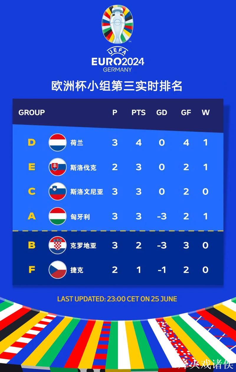 荷兰杯赛制详解：均单场淘汰 冠军获欧罗巴资格