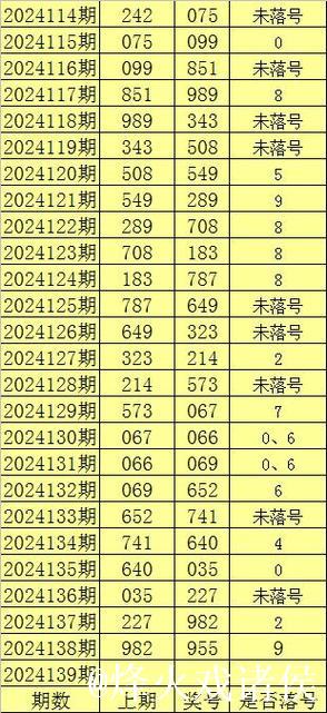 016期陈亮福彩3D预测奖号：跨度走势分析