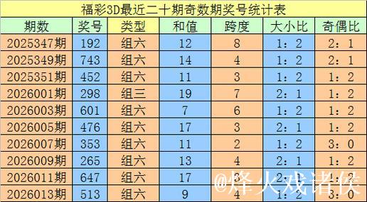 015期老刀福彩3D预测奖号:绝杀一码 015期老刀福彩3D预测奖号:绝杀一码