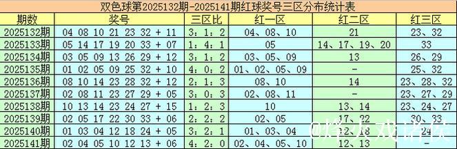 007期袁军师双色球预测奖号:红球杀号参考 007期袁军师双色球预测奖号:红球杀号参考