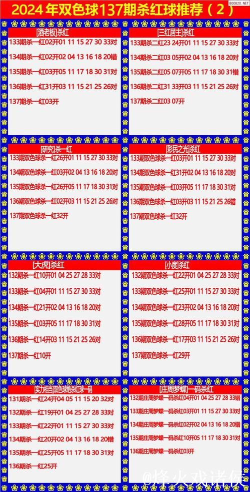 007期袁军师双色球预测奖号:红球杀号参考 007期袁军师双色球预测奖号:红球杀号参考