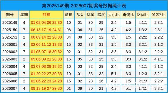 008期田海峰双色球预测奖号：龙头凤尾推荐