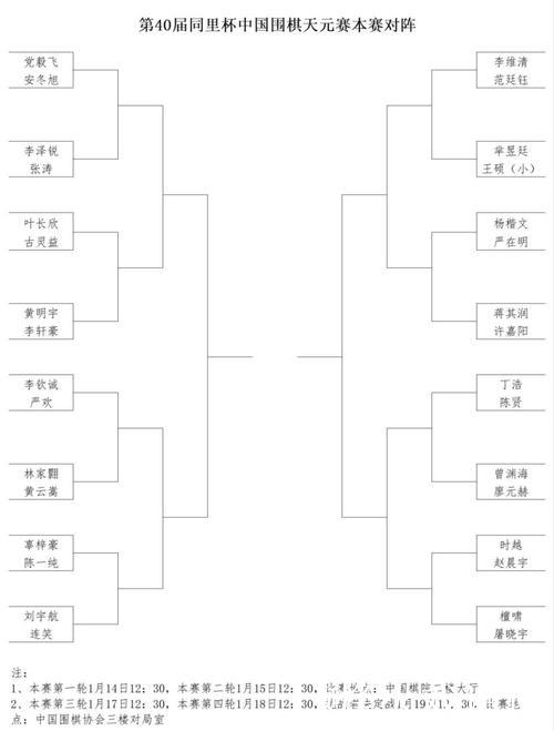第40届中国围棋天元赛：16名棋手晋级本赛