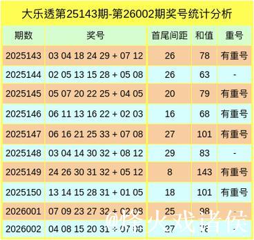 006期白琪峰大乐透预测奖号：和值分析